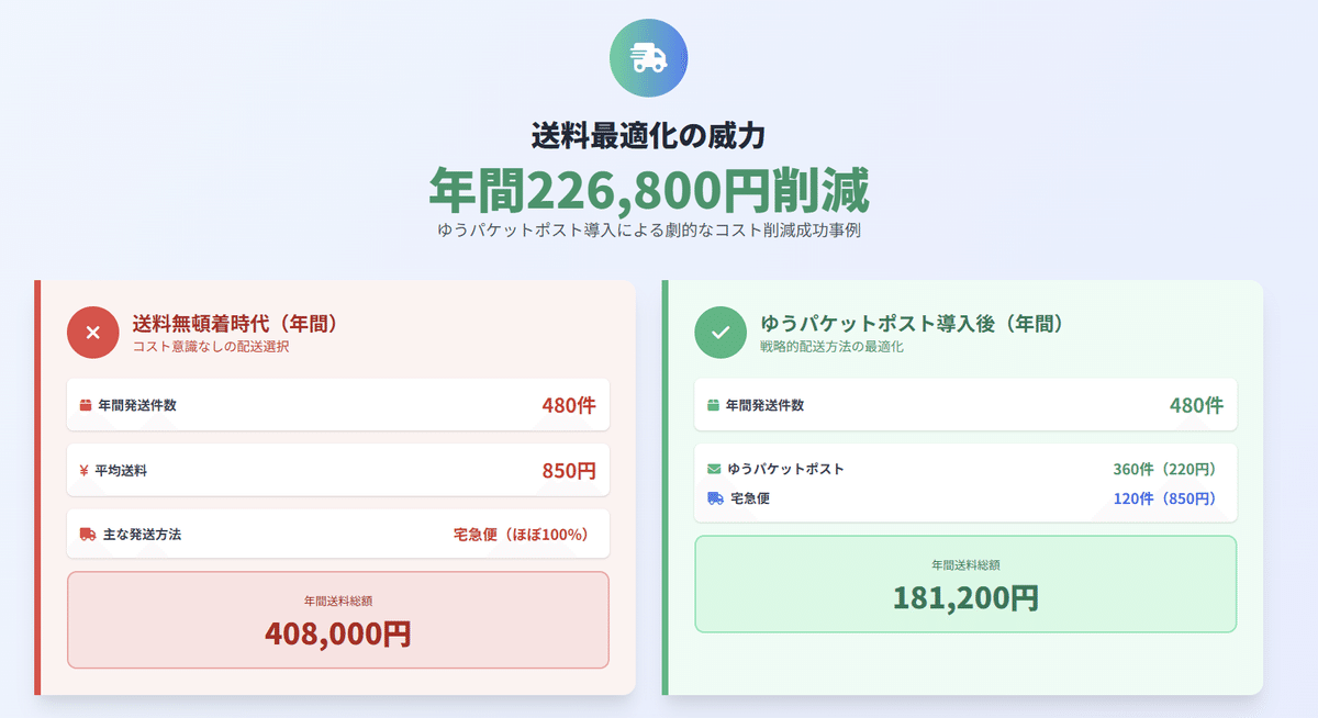 you 7/24-28発送不可 送料を気にしないで発送していたら年間15万円損していた話｜知らないと