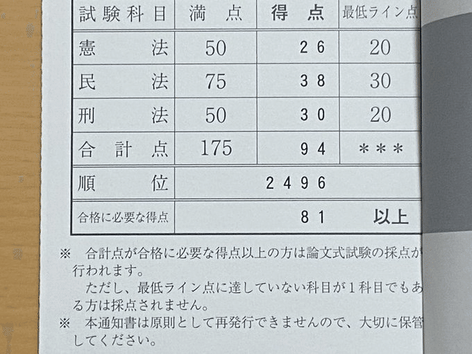 司法試験用法文　令和7年度 令和7年版 司法試験用六法｜地方自治、法令・判例のぎょうせい