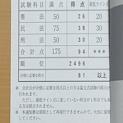 令和7年度 司法試験 短答の結果と感想｜calc