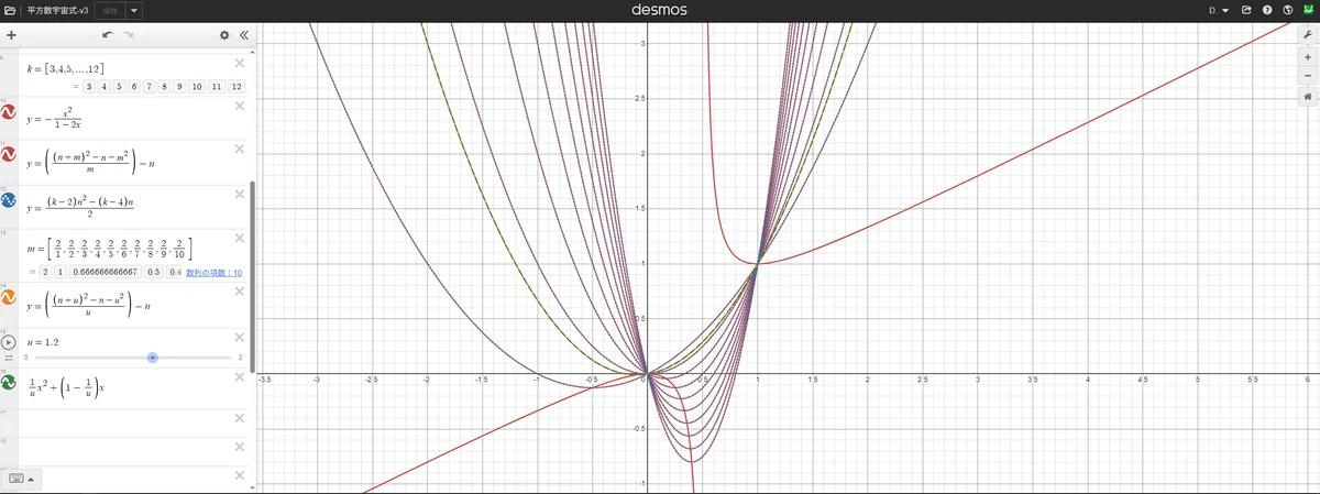 Add Math Note Form 4 Mathematics: Polygonal Number Universal Formula (Generalization of ...