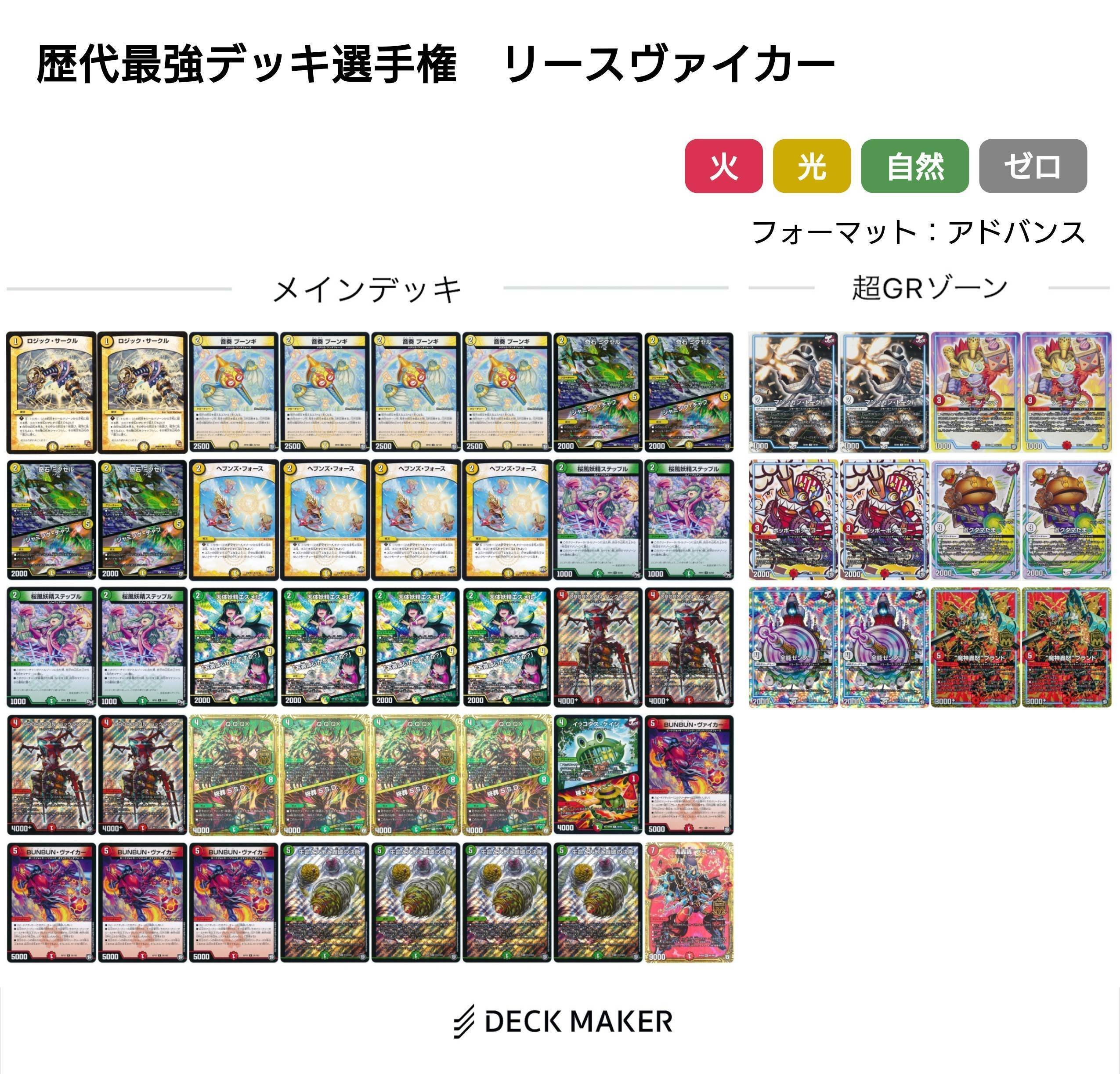 デュエマ デッキ　ジョー星ゼロルピア　赤白ヴァイカー ヴァイカー系（リース、赤白、赤青、4c）【デュエマ歴代最強
