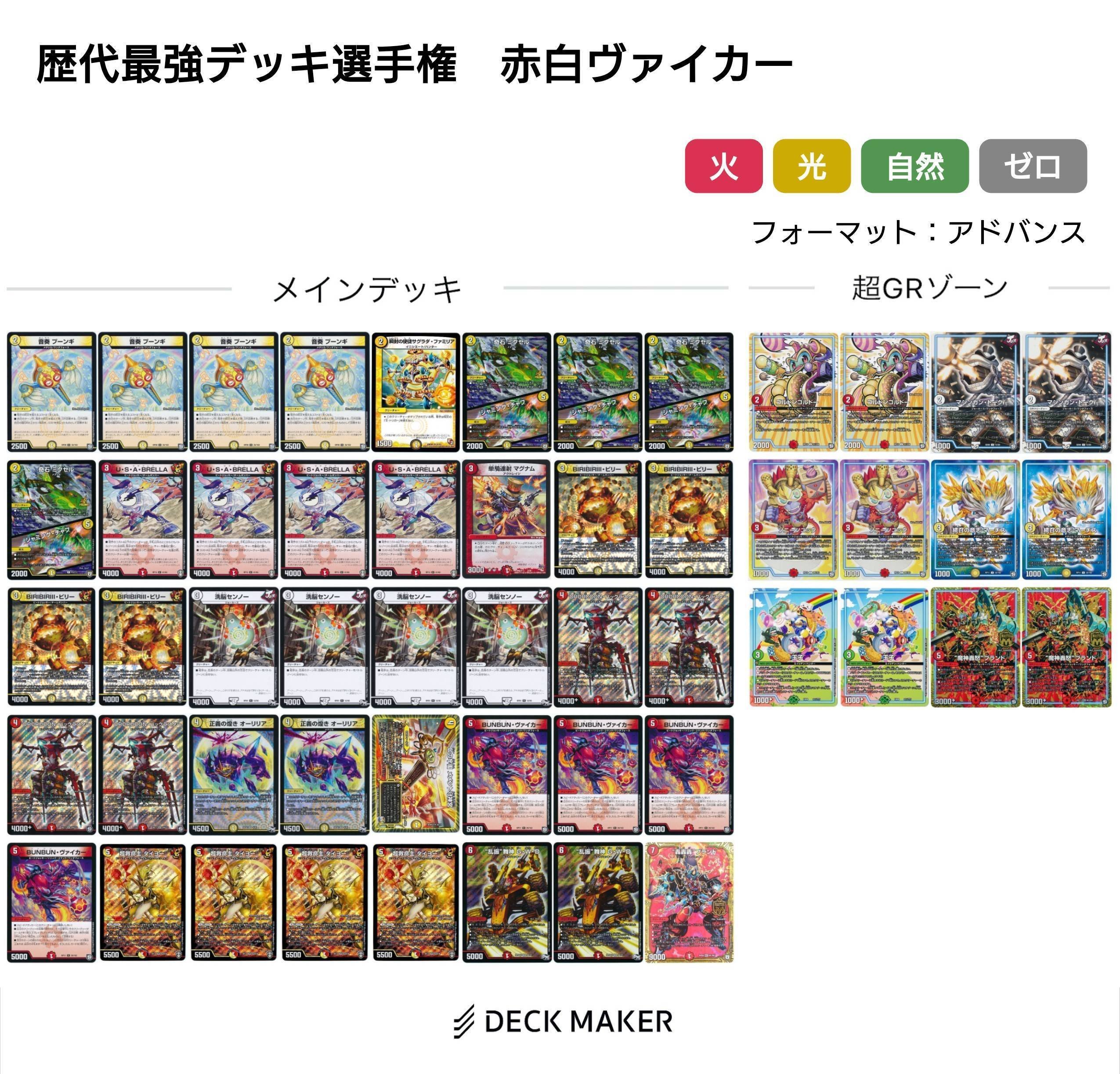 ヴァイカー系（リース、赤白、赤青、4c）【デュエマ歴代最強