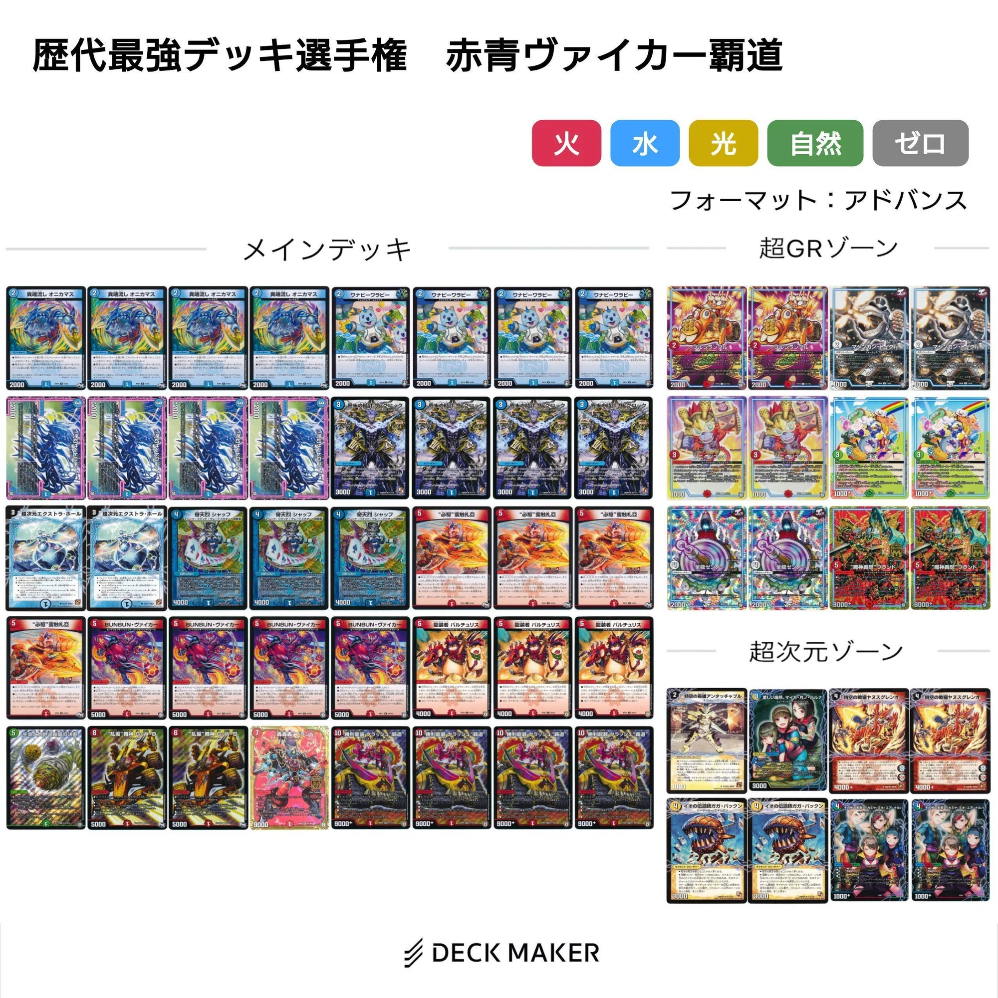 ヴァイカー系（リース、赤白、赤青、4c）【デュエマ歴代最強デッキ㉗ 