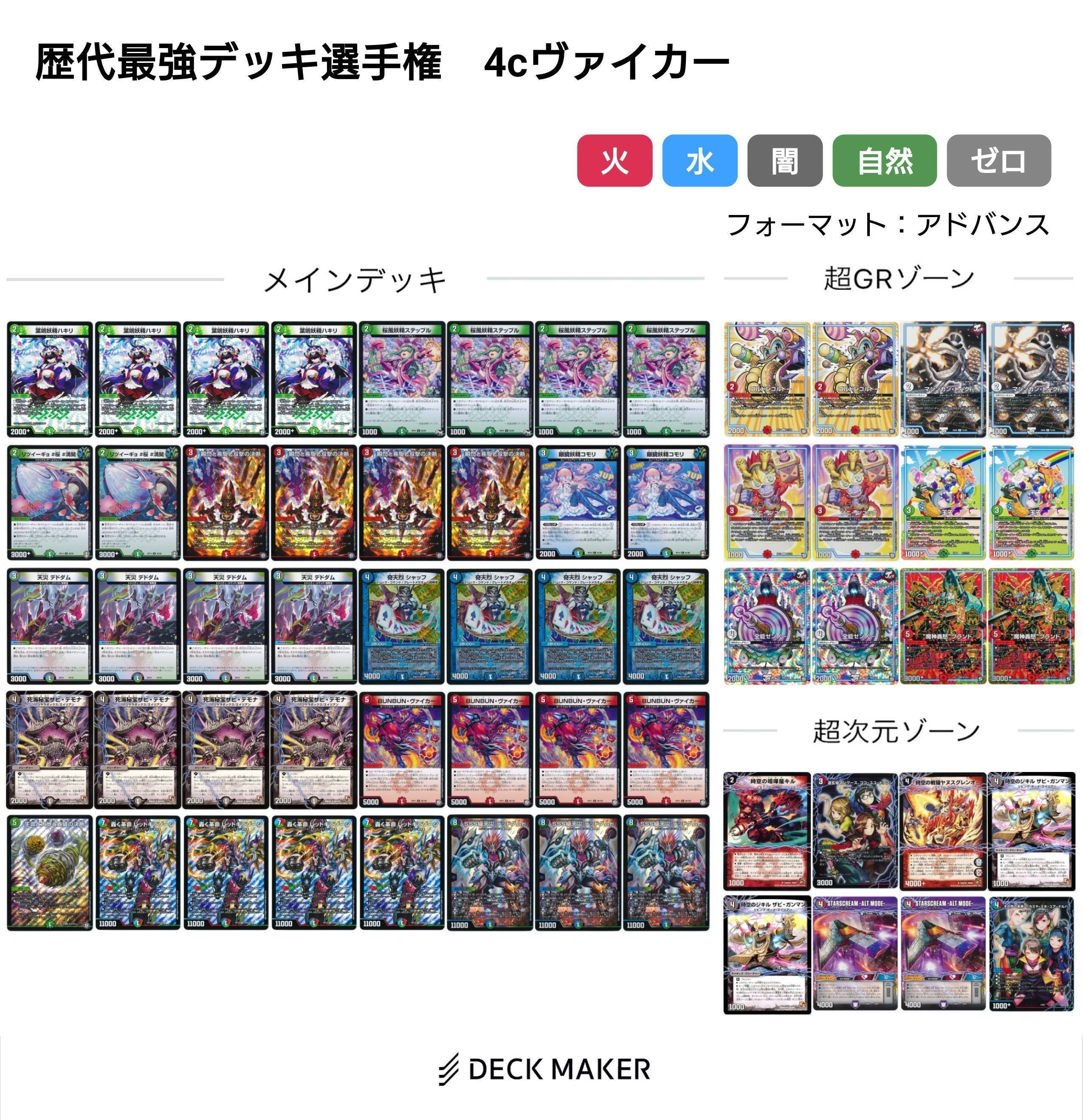 ヴァイカー系（リース、赤白、赤青、4c）【デュエマ歴代最強