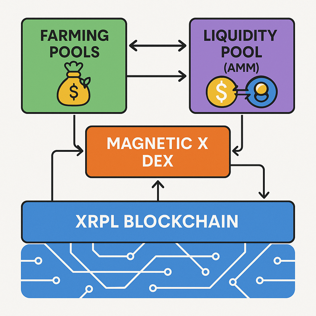2025年最新】Magnetic Xとは？特徴・仕組み・投資メリットを徹底解説！｜nao