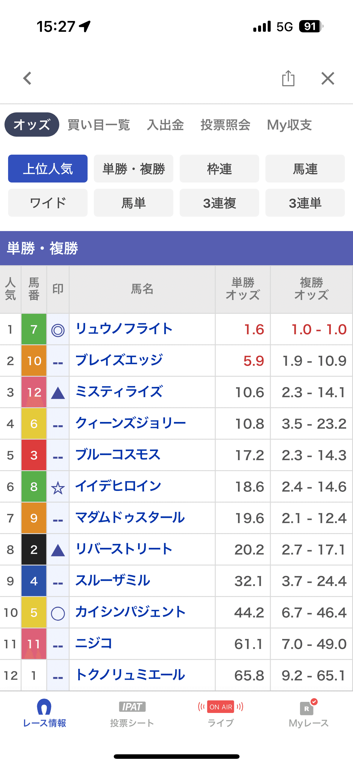 競　馬　(連単 出目表) 8/26（火）川崎競馬6R 超勝負レース 地方競馬土日特大馬券多数