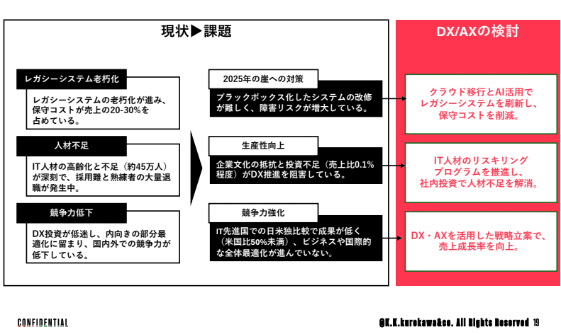 経理オートメ化の手法―メカトロ企業の競争力比較 (1983年) これは「コスト」ではない、「未来への投資」である - DX・AXが