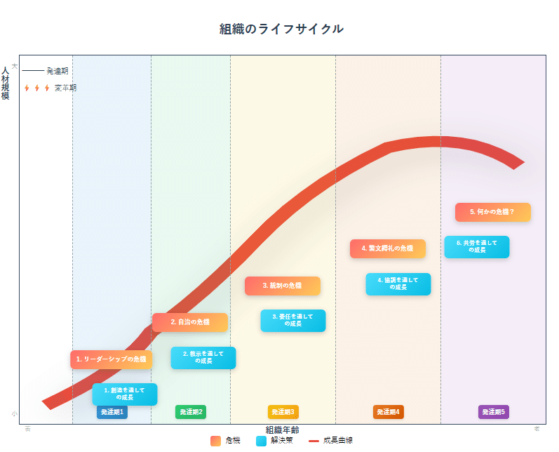 状況対応マネジャー P.ハーシー リーダーシップのSL理論 とは