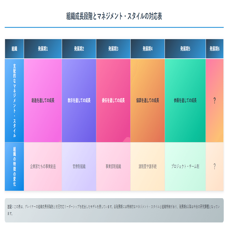 組織の危機は避けられる ～ハーシィの状況対応リーダーシップ®（SL理論