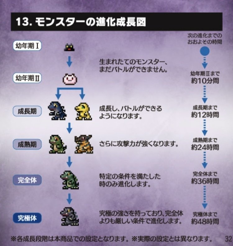 デジモン ゴジラ70thエディション 成長日記 3日目｜ダチョウ