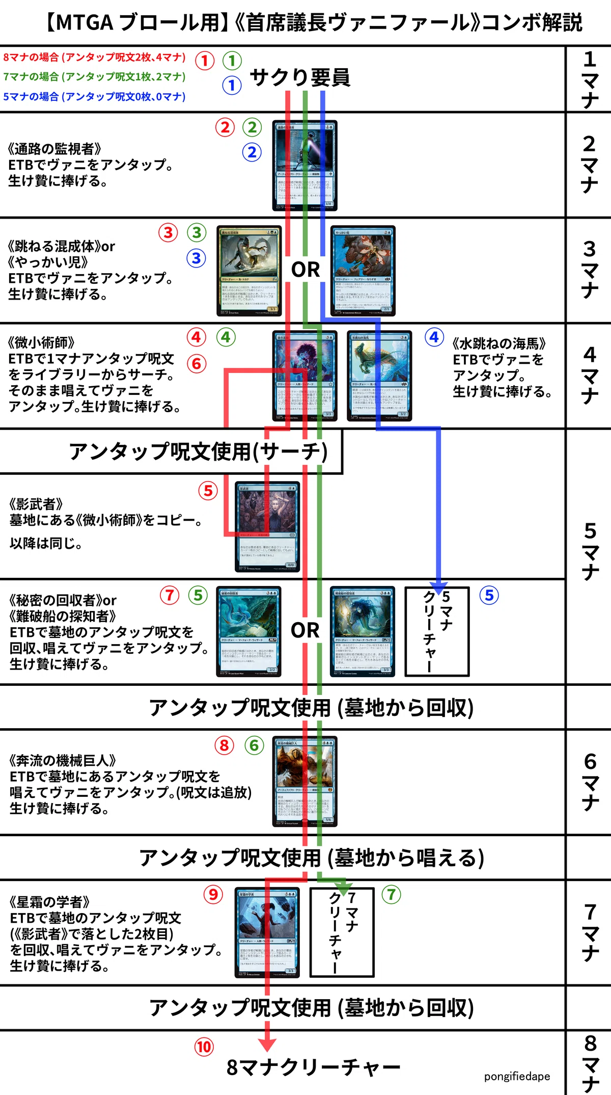 MTGA ブロール】 《首席議長ヴァニファール》デッキ紹介｜PongifiedApe