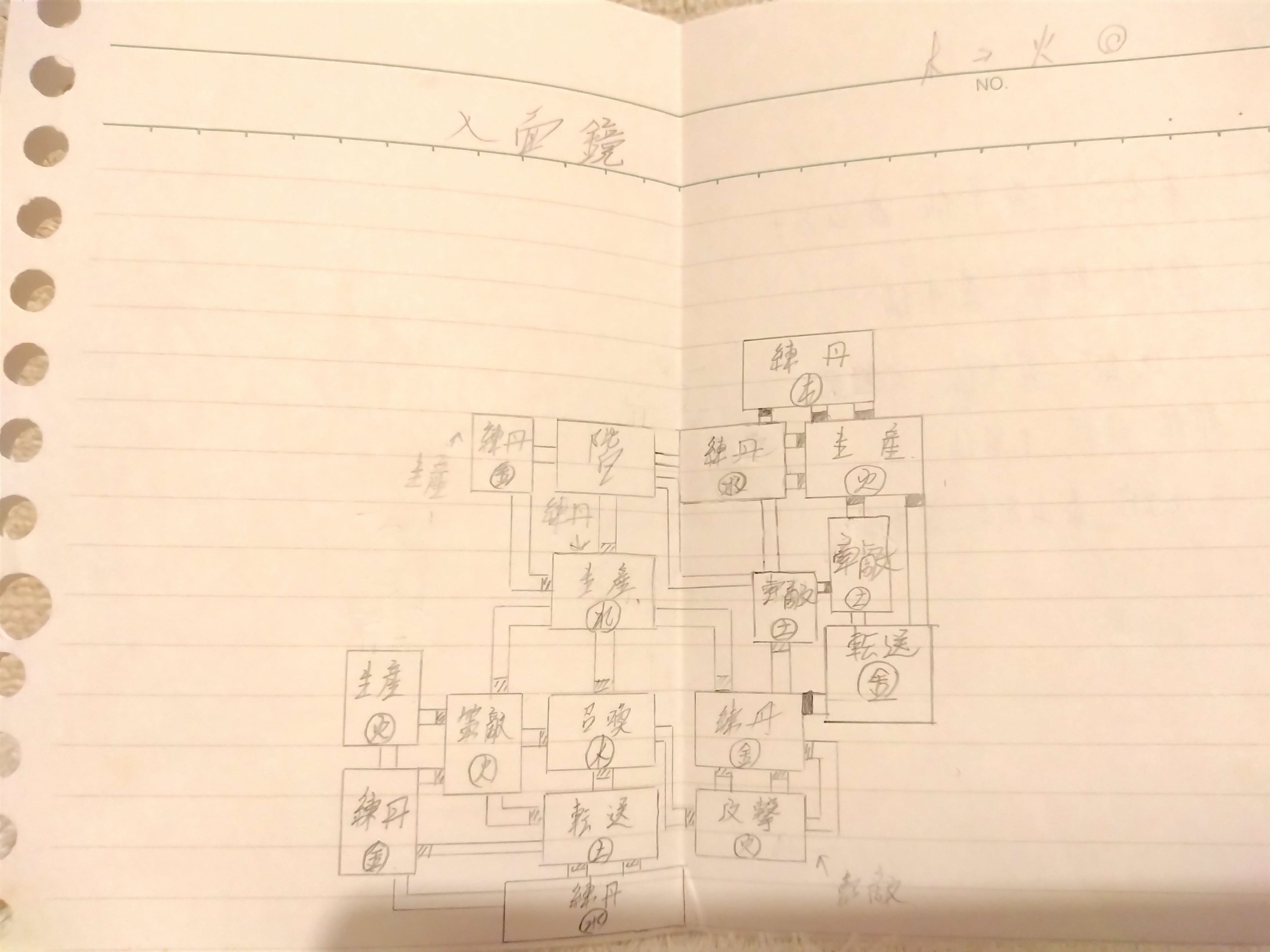 30年ぶりに見つけた攻略本から友達のメモが出てきた｜だっく