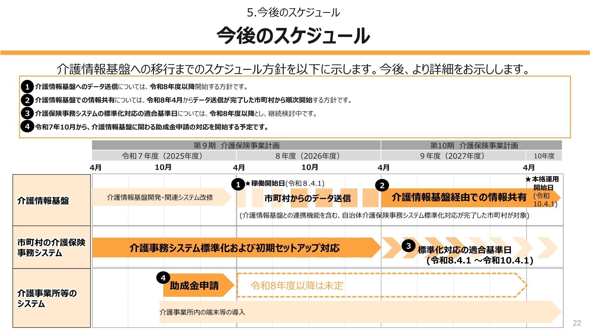 介護事業所への助成申請は10月からを予定、介護情報基盤ポータル