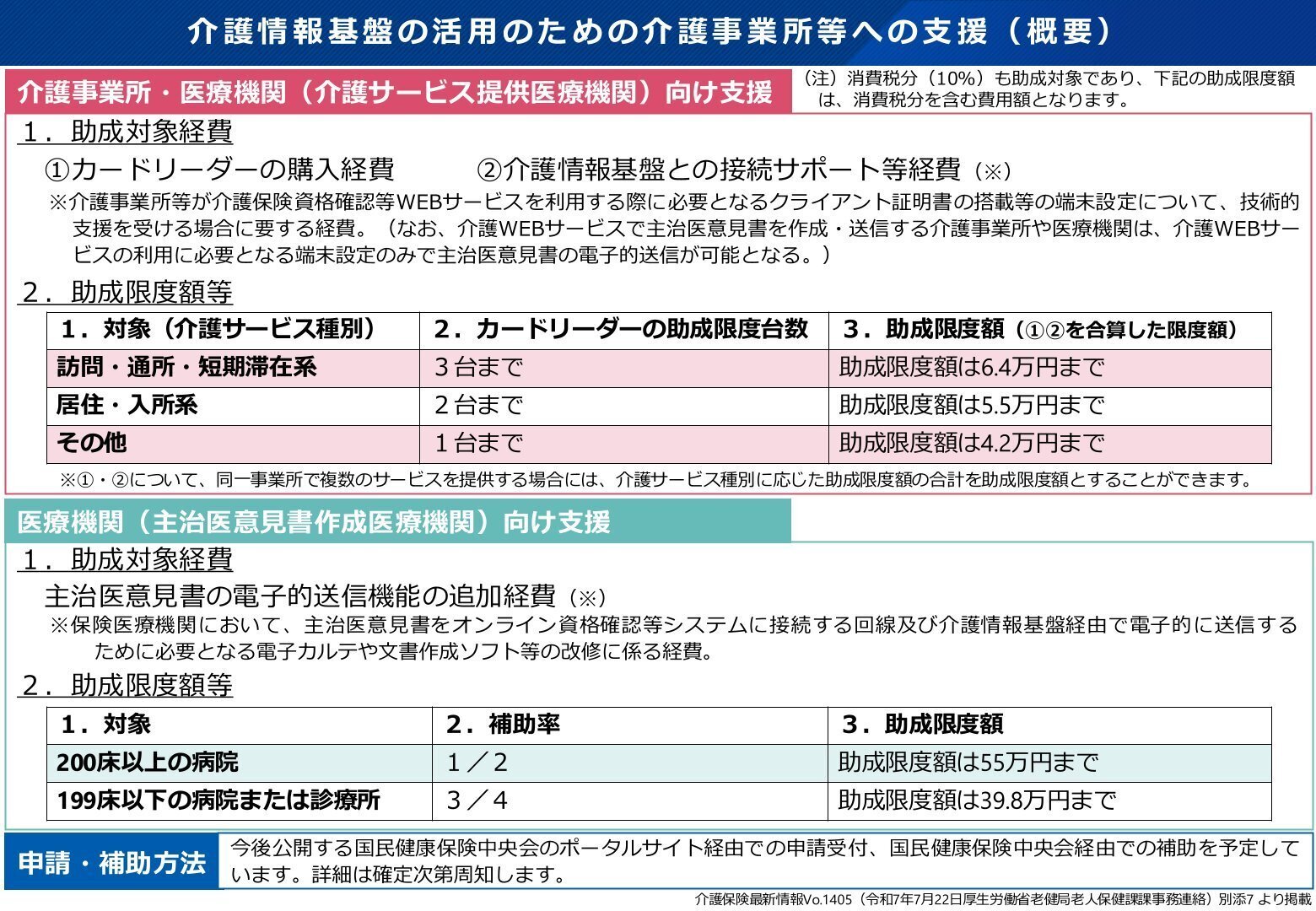介護・医療・年金○得情報100 介護事業所への助成申請は10月からを予定、介護情報基盤ポータル