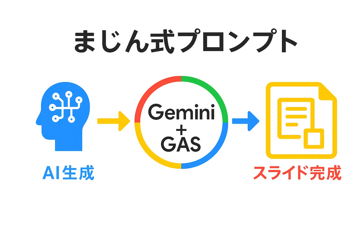 [Definitive Guide] Google Slides Completed in an Instant! Everything ...