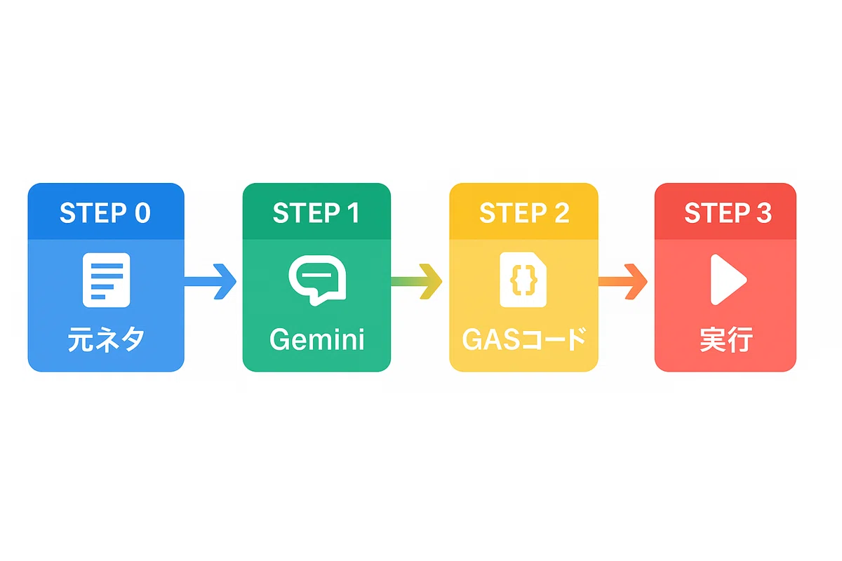[Definitive Guide] Google Slides Completed in an Instant! Everything ...