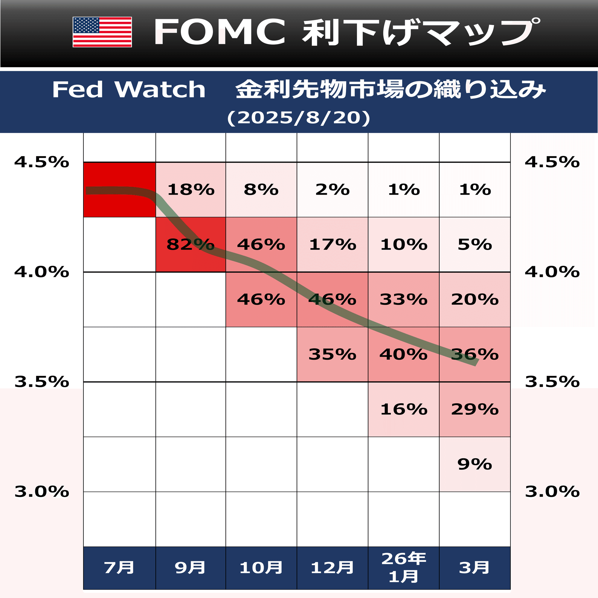 Newspedia】ジャクソンホール会議｜後藤達也
