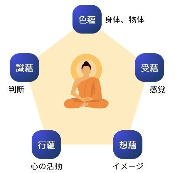 「般若心経」その2 五蘊と苦|土居慎也