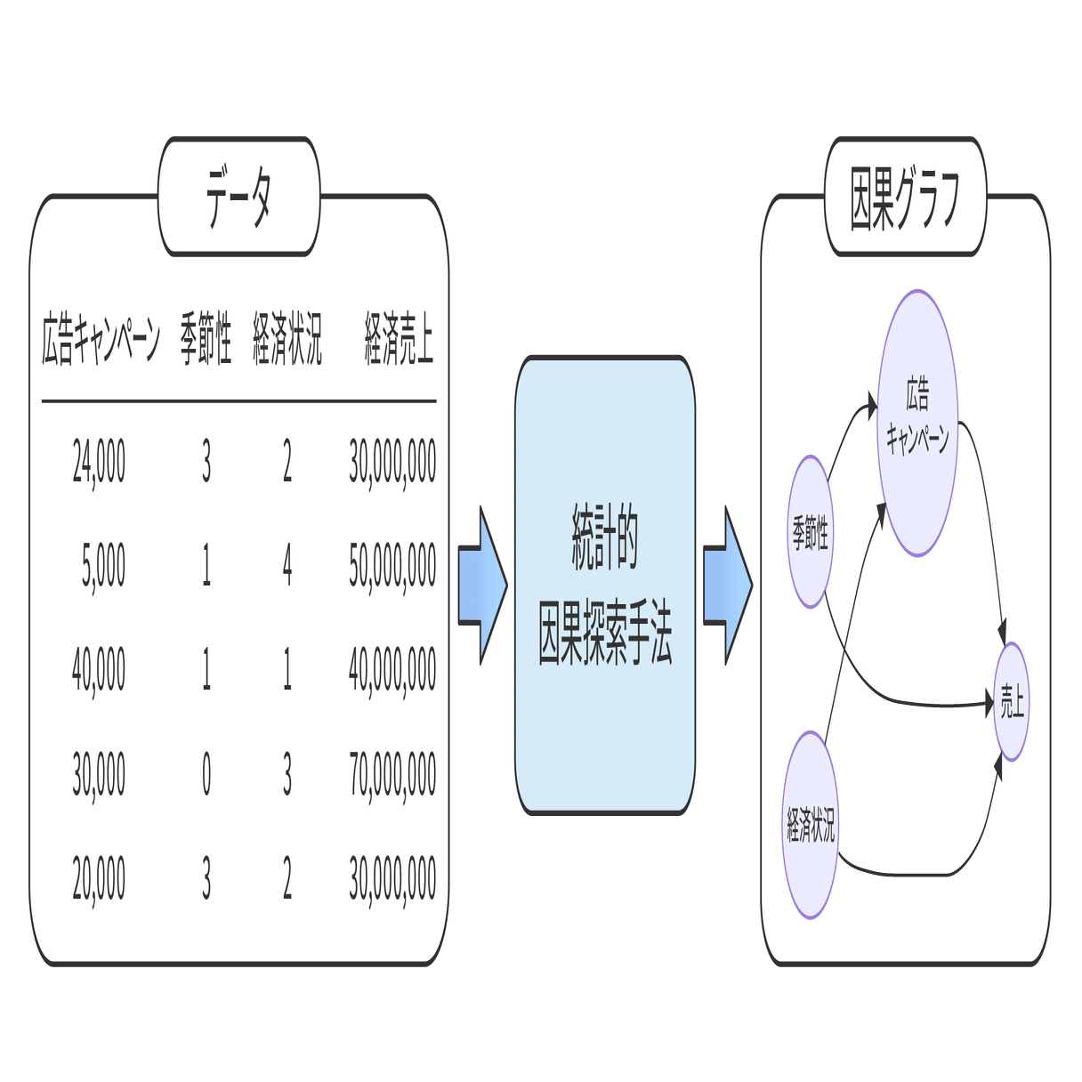 マルチAIエージェントが議論し因果関係を明らかにする新手法「DC-MAC