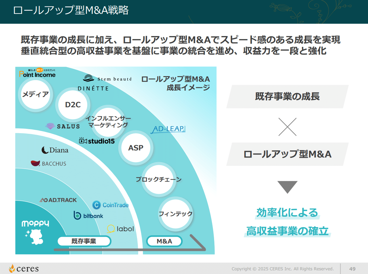 速報】2025年12月期2Q決算ポイント解説（後編）｜株式会社セレス IR
