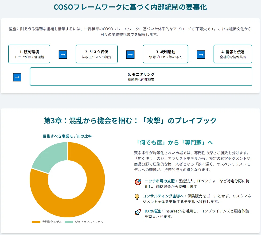 パラダイムシフトを乗り越える：2025年保険業法改正に関する保険代理店