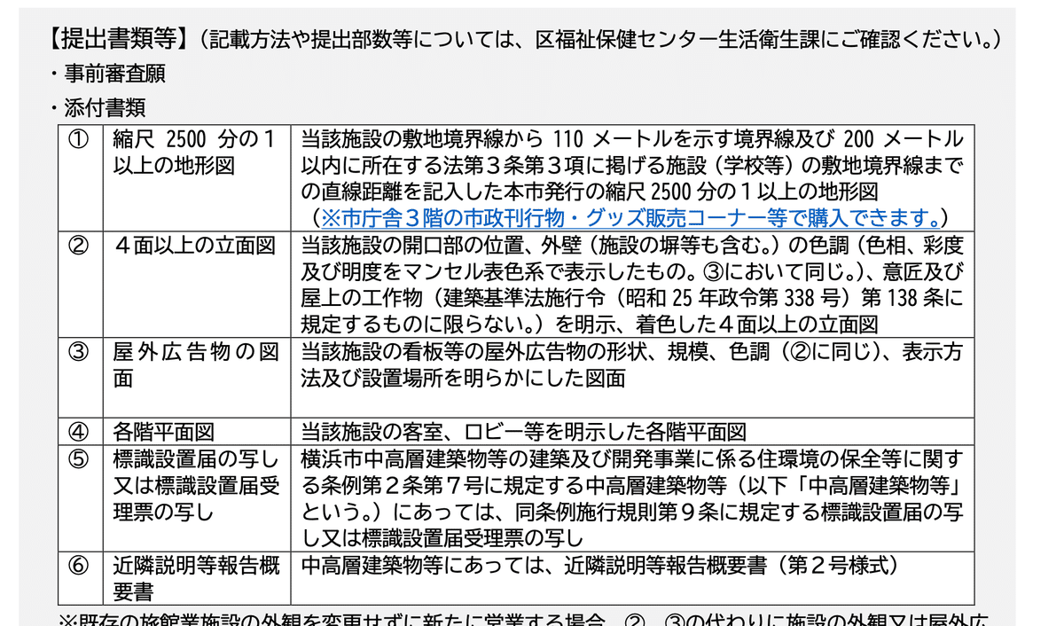 【募集】旅館業申請に伴う「緊急駆けつけ要員」登録のお願い 募集】旅館業申請に伴う「緊急駆けつけ要員」登録のお願い