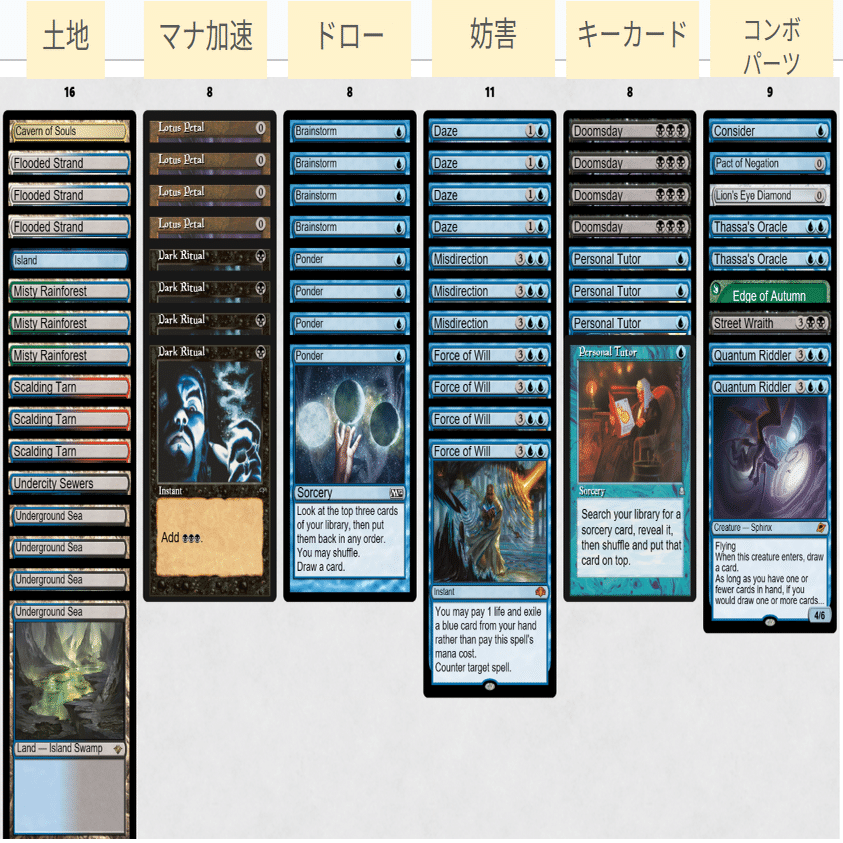 Blue Doomsday調整日記 Legacy Showcase Qualifier参加｜wakame