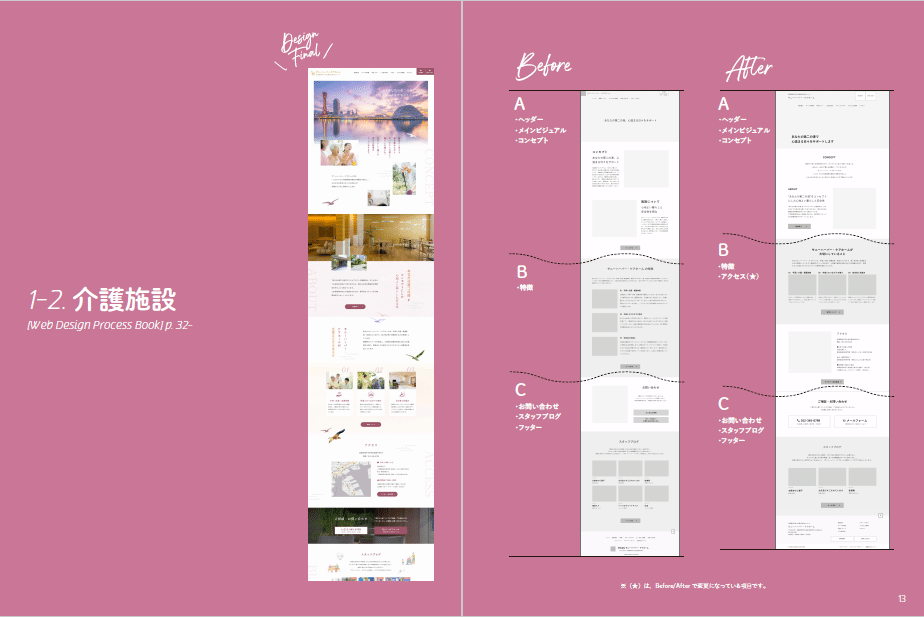 速習WebデザインFLASH MX 速習WebデザインFLASH MX 速習Webデザイン