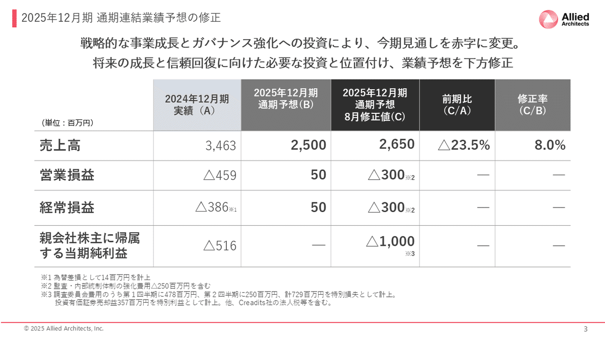 戦略経営者 2024年12月号 戦略経営者 2024 11月号 バックナンバー | 経営者の皆様へ | TKC