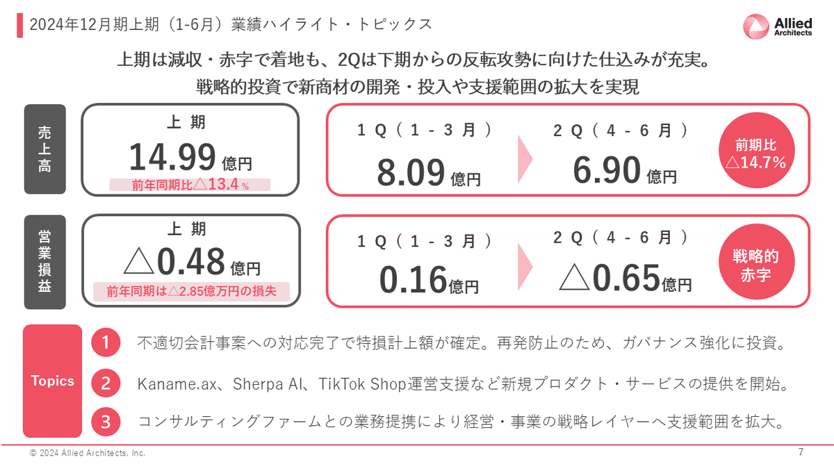 日本の会計基準 II III 三桜工業（6584） 2025年3月期第2四半期決算説明 - YouTube