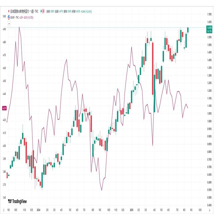 日米金利差縮小はドル買い？！｜てらす証券アドバイザーズ株式会社