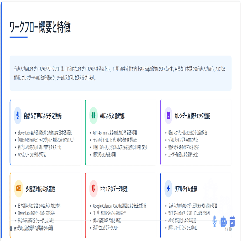 音声でスケジュール登録が完了！n8n×ElevenLabsで実現するカレンダー