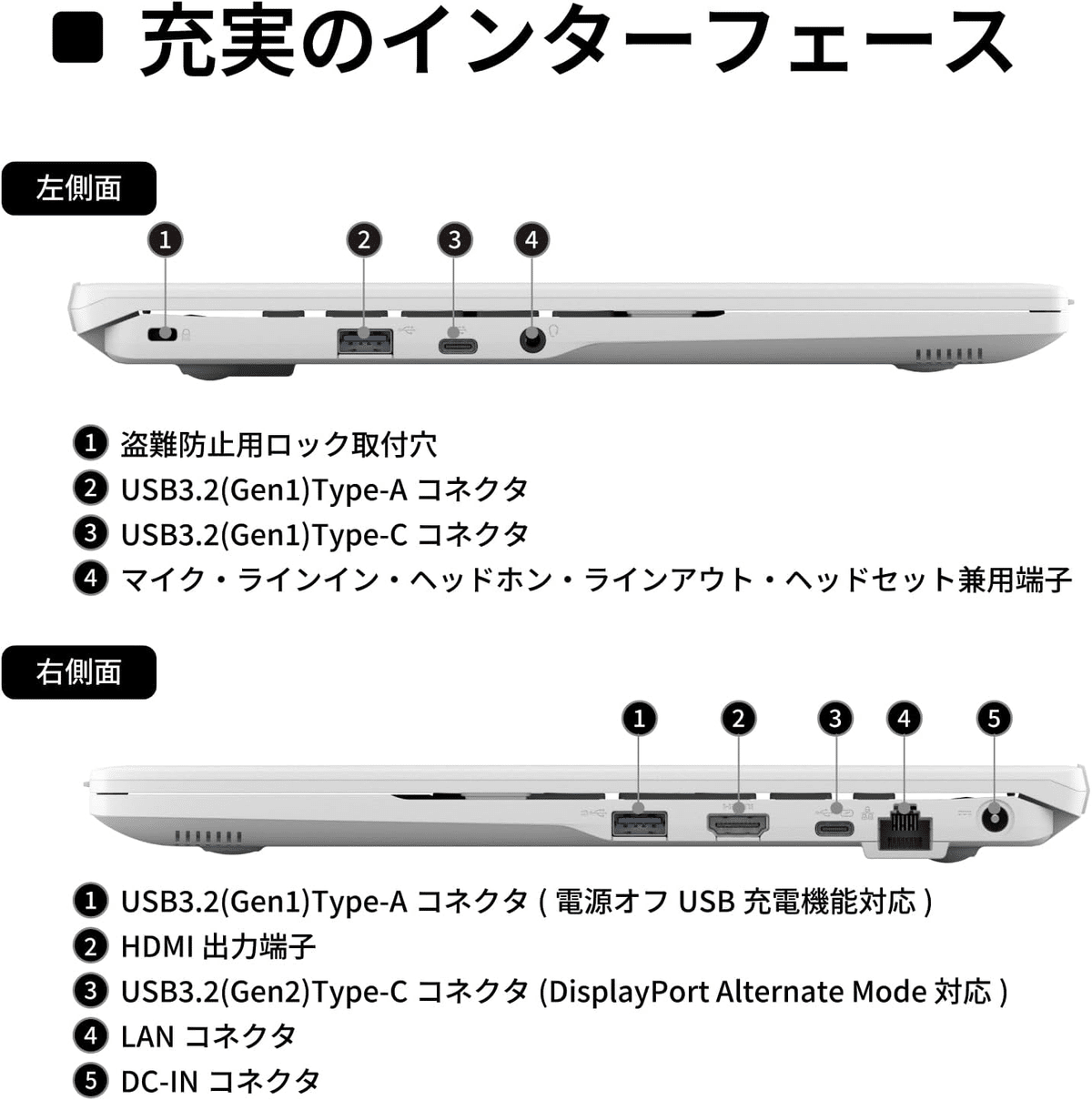 レビュー】まだ古いPCで消耗してるの？富士通 FMV WA1/J2を手に