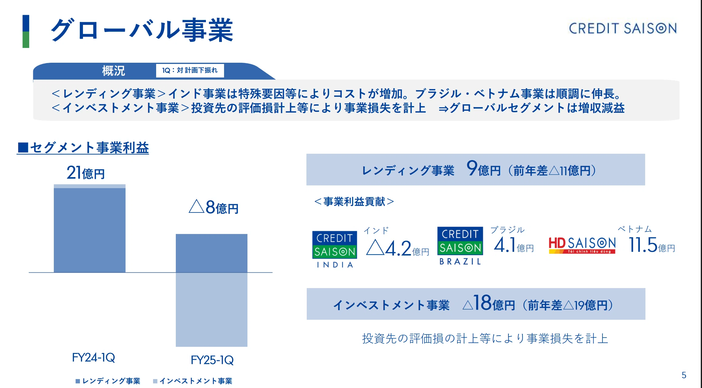 クレディセゾン、純収益増でも減益決算──1兆円企業を目指す成長戦略