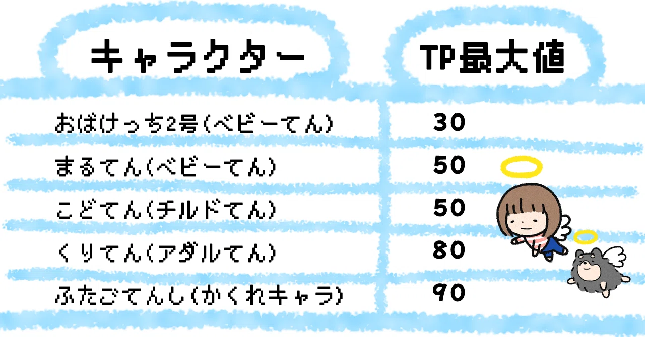 てんしっち「くりてん」「ふたごてんし」の育成方法｜いときち