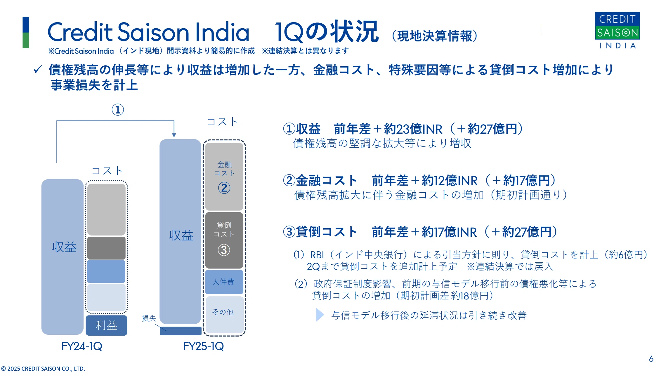クレディセゾン、純収益増でも減益決算──1兆円企業を目指す成長戦略