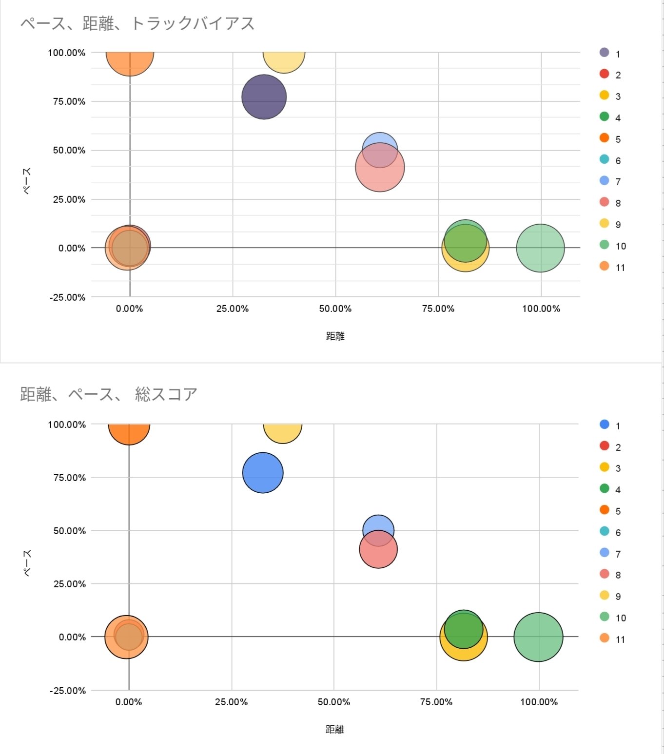 2025/8/21川崎競馬10R1400m(C2)11頭立て｜ロマンスのR