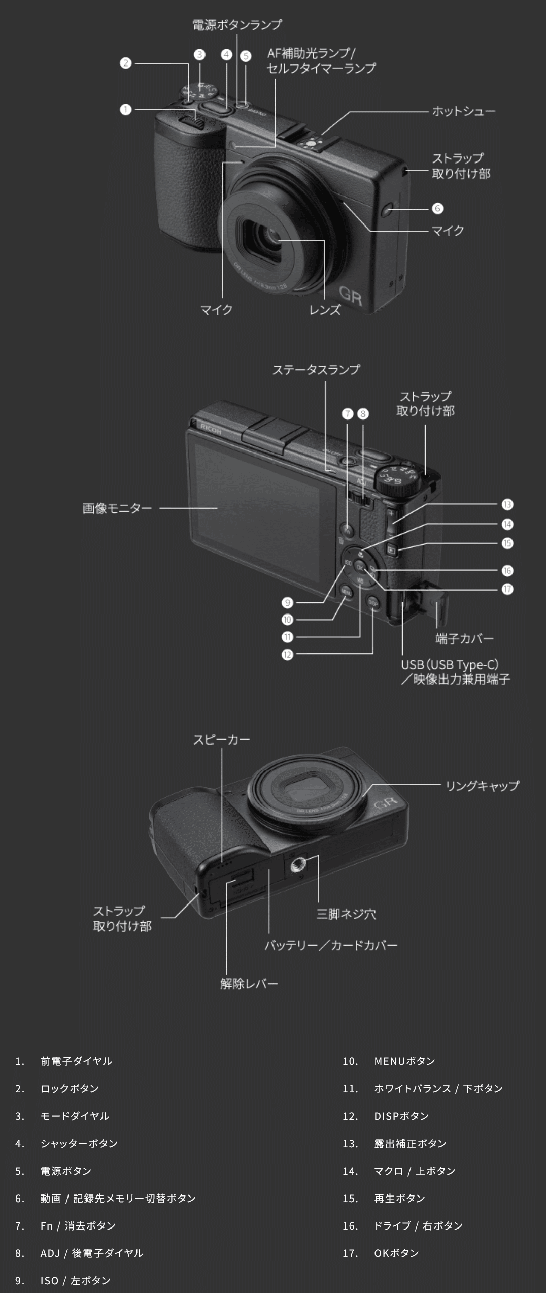 RICOH GR IVが9月12日発売！最強スナップシューターの最新モデル