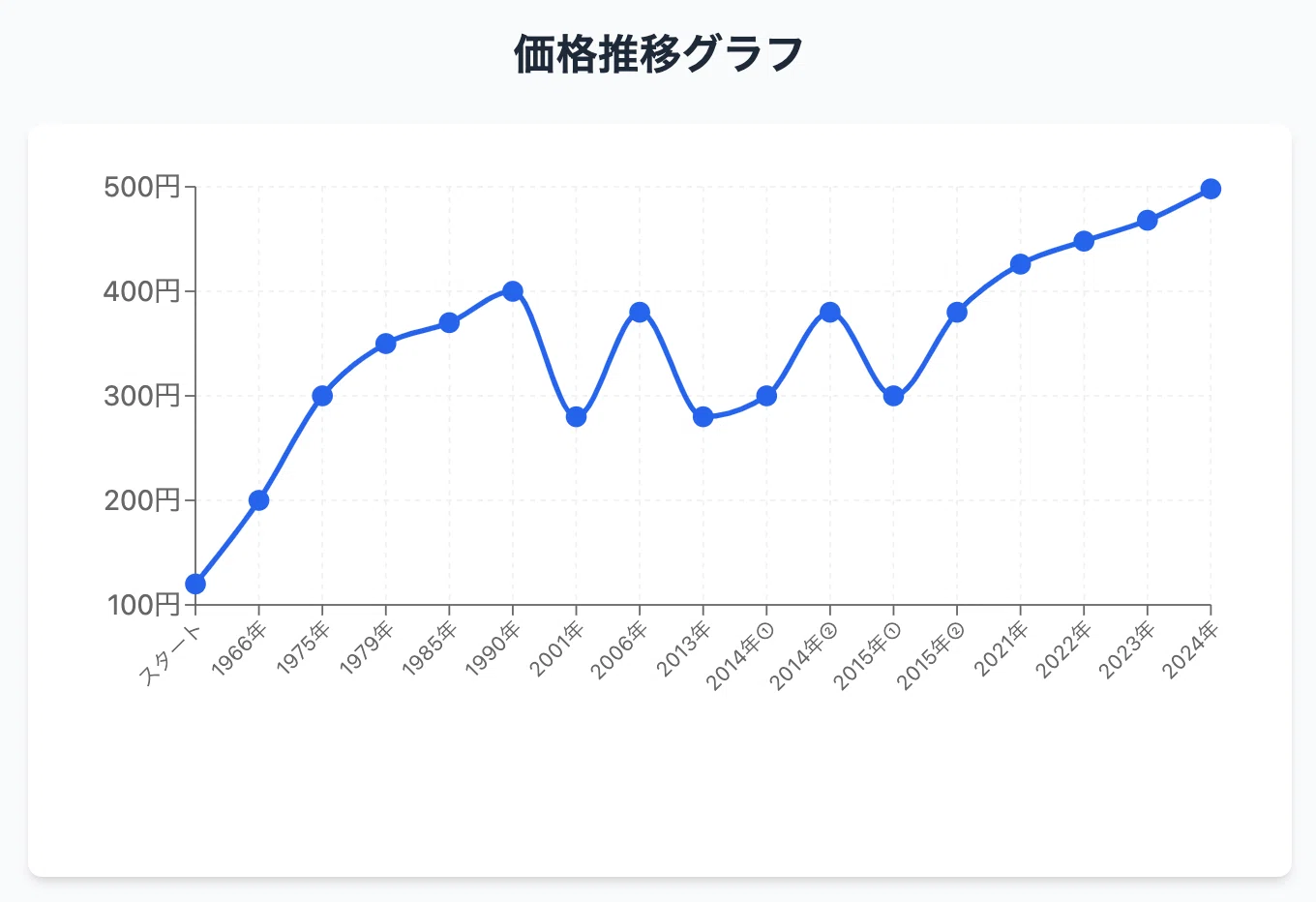 公の場での発言・インタビュー報道記録