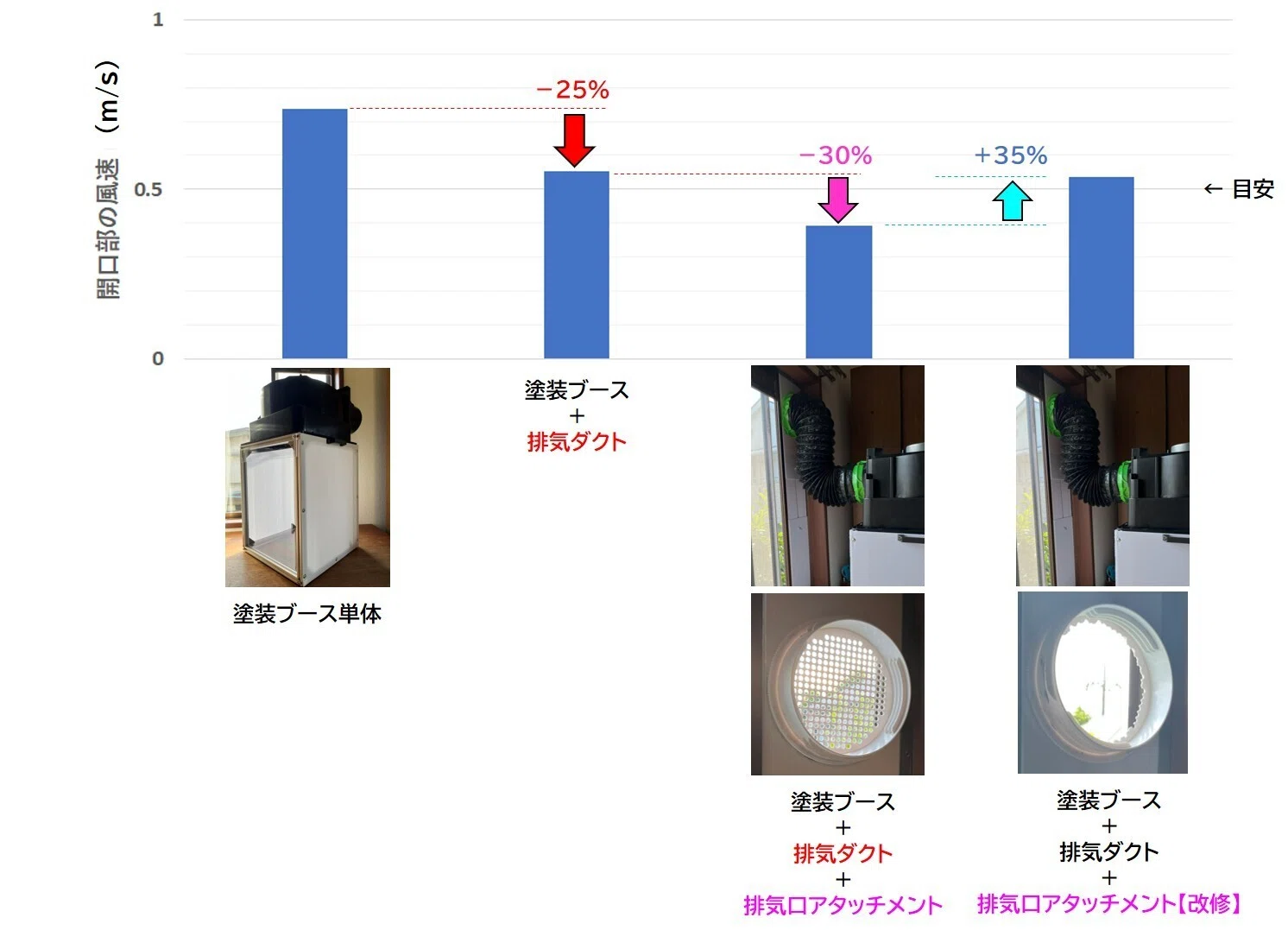 塗装ブースを生かすも殺すも排気次第！｜CraftSpaceLab