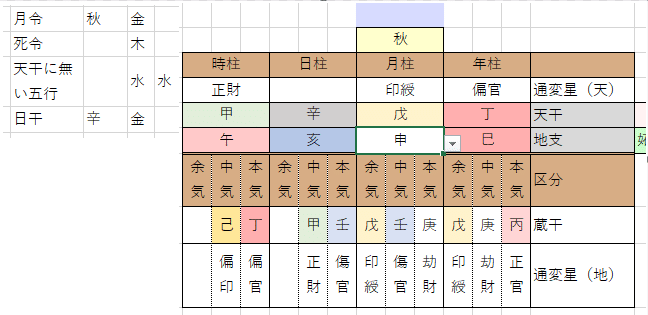 エクセルで四柱推命の命式を作ってみよう 4｜凰 莉