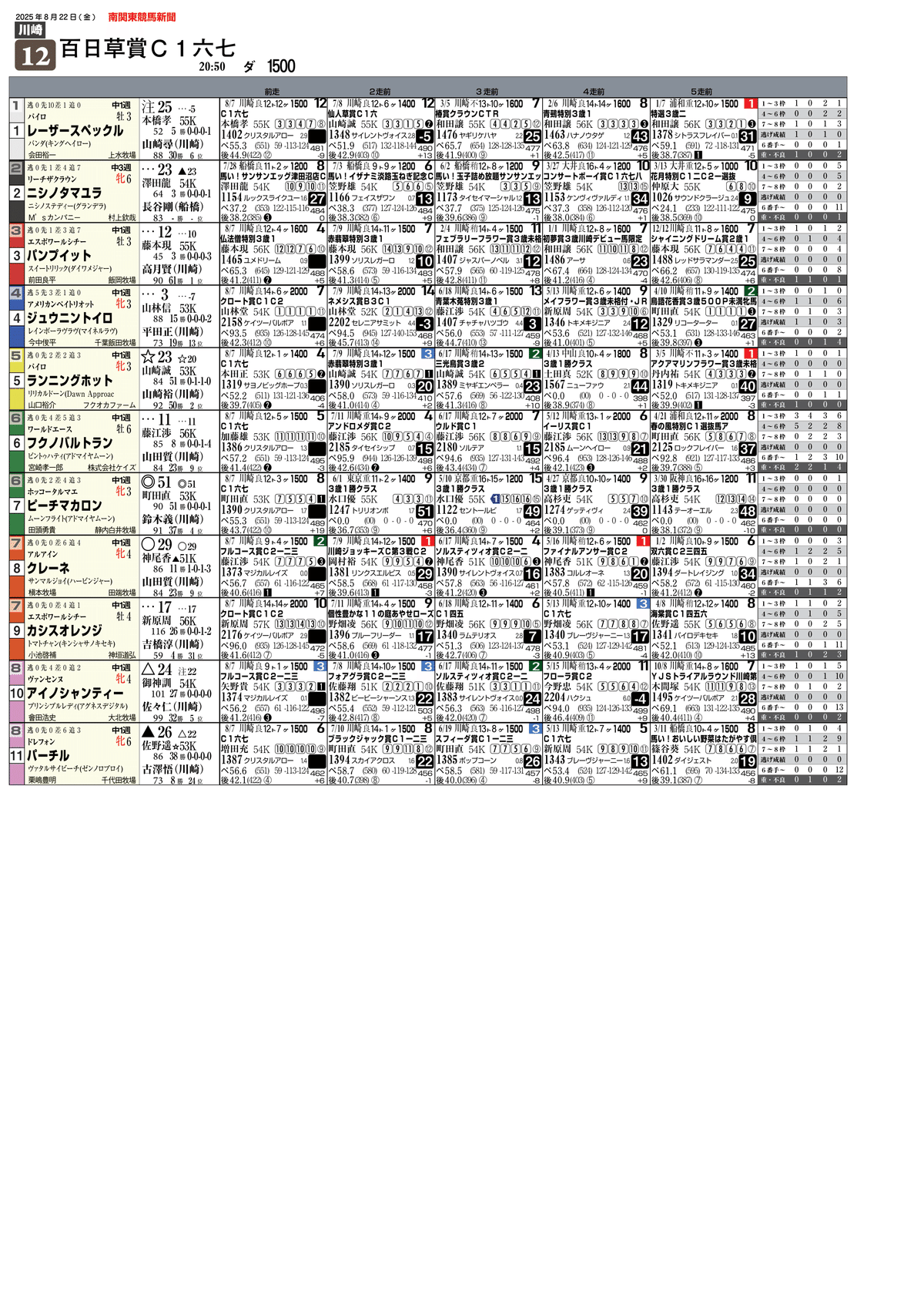 競馬新聞バックナンバー 無料]8/22(金)川崎競馬新聞｜園田＆姫路競馬にゅーすぺーぱー