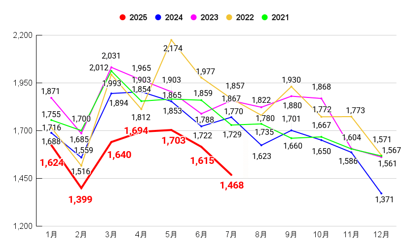 自殺リスク高まる8-9月、「こどもの命を守るために」大人ができること
