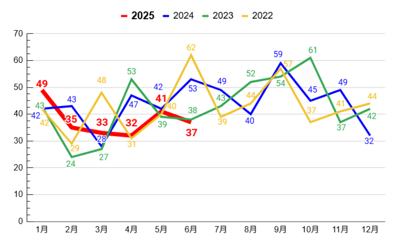 自殺リスク高まる8-9月、「こどもの命を守るために」大人ができること