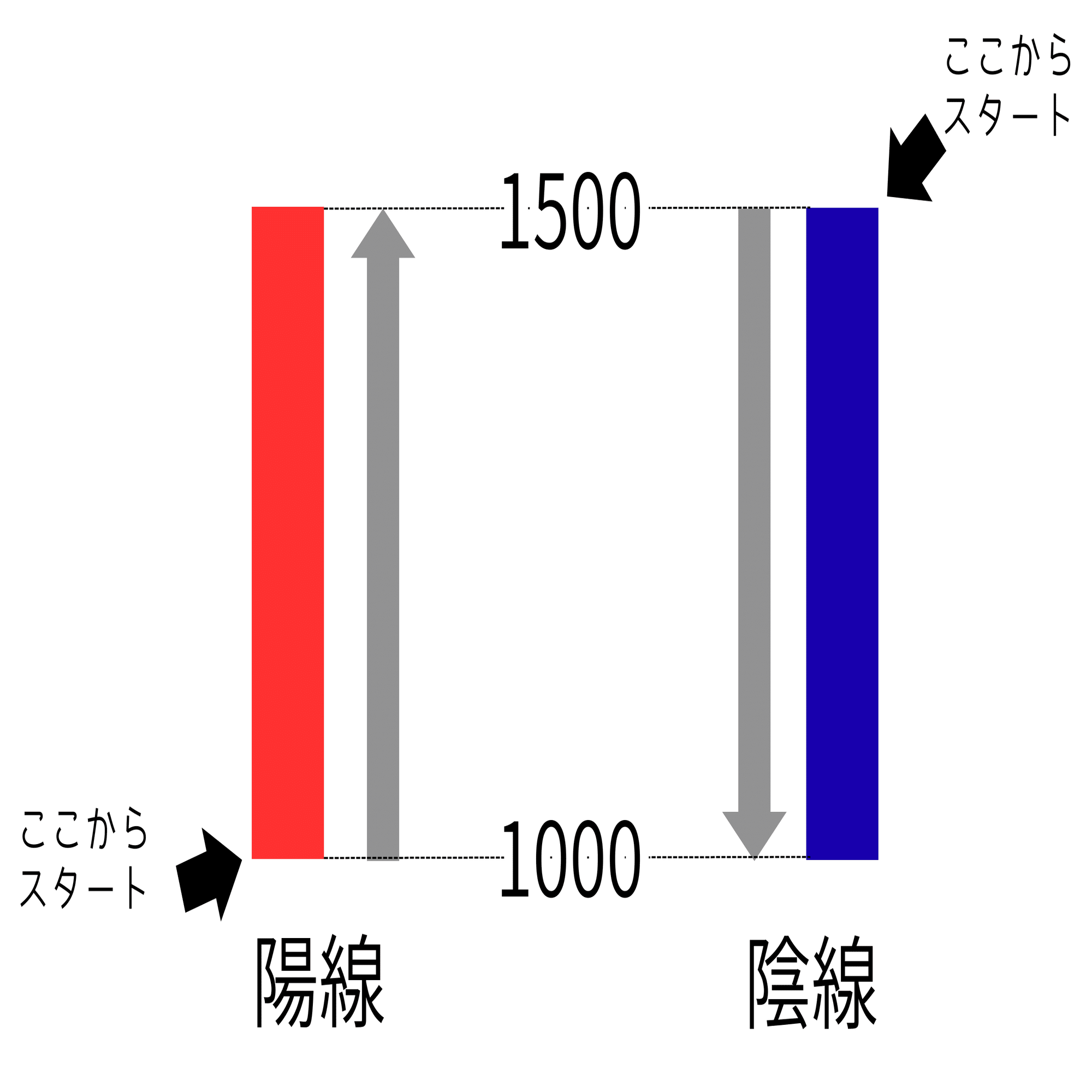 おさえておきたい株チャート｜ローソク足本体を理解する【難易度☆】｜りっちゃん👑ミニ株の女王