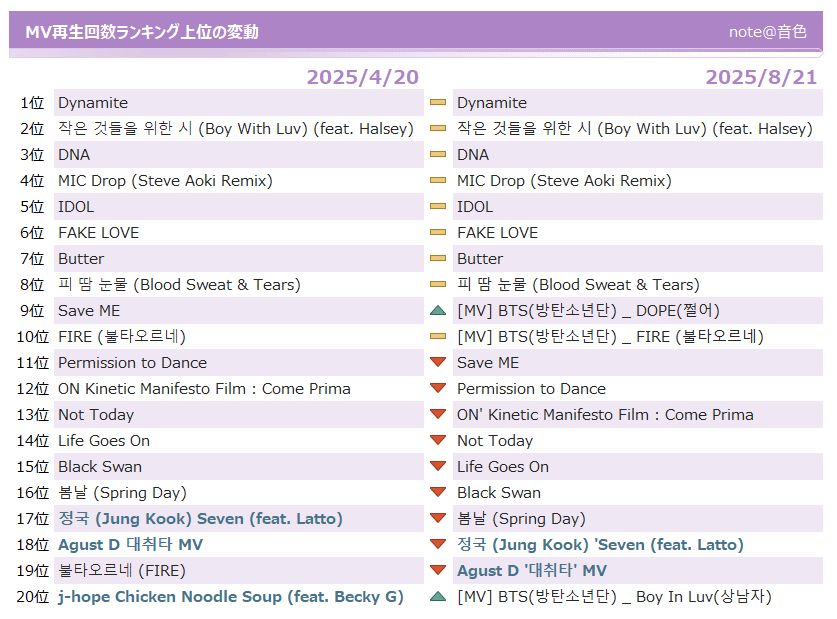 bts 値上がりランキング】PTSナイトタイムセッション 出来高ランキング