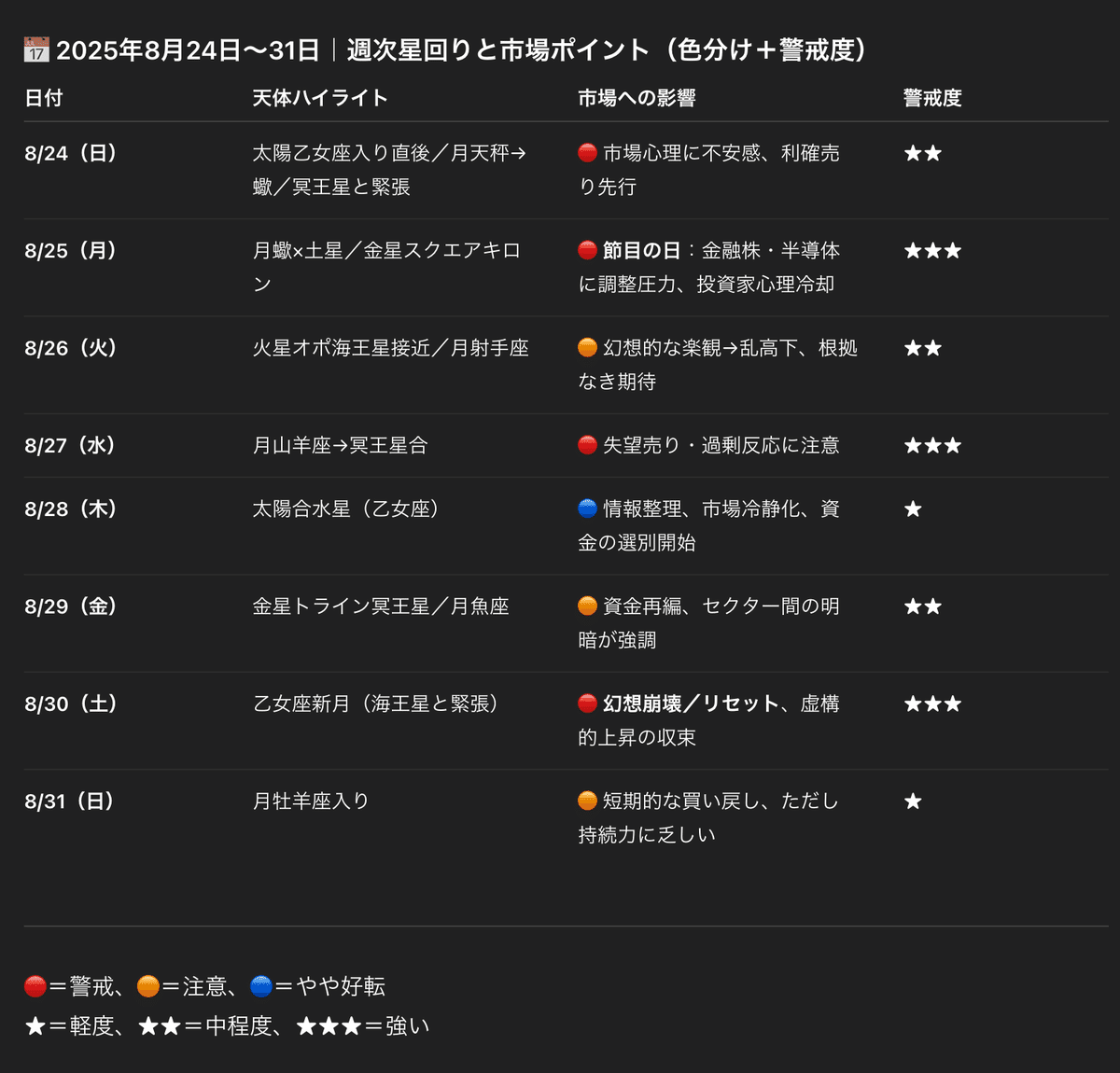 📈 金融占星術レポート｜2025年8月24日〜31日｜SYEL VIREA｜AI神