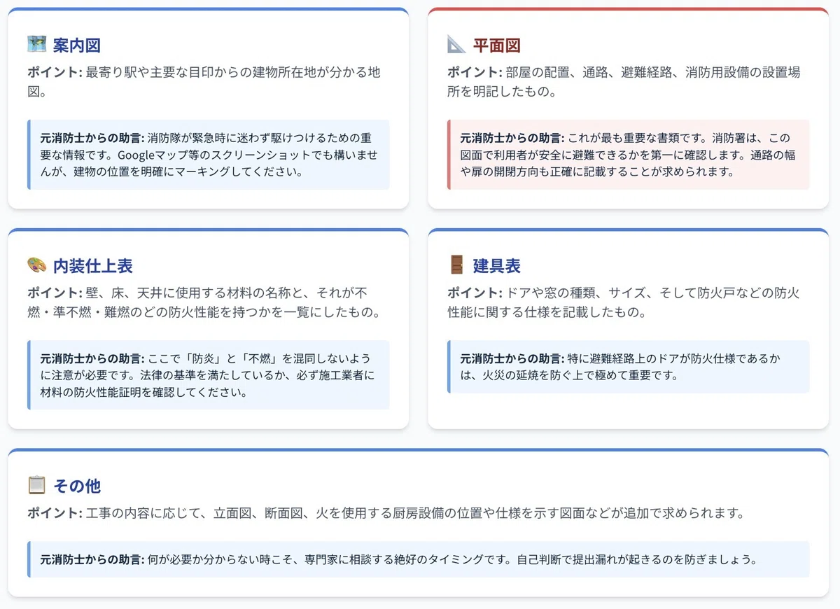 [Explained by a Former Firefighter] How to Fill Out the Notification of ...