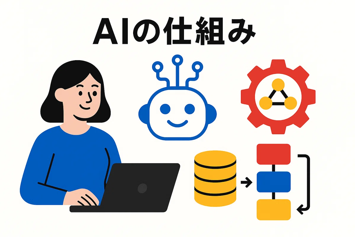 [AI Image Generation] Creating the 