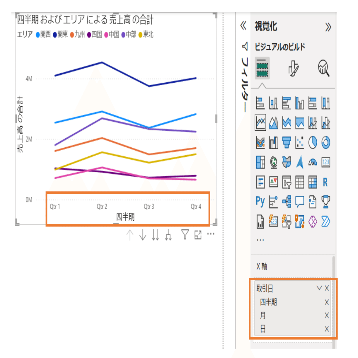 Power BIで折れ線グラフを作る方法｜aoi | BI Arts